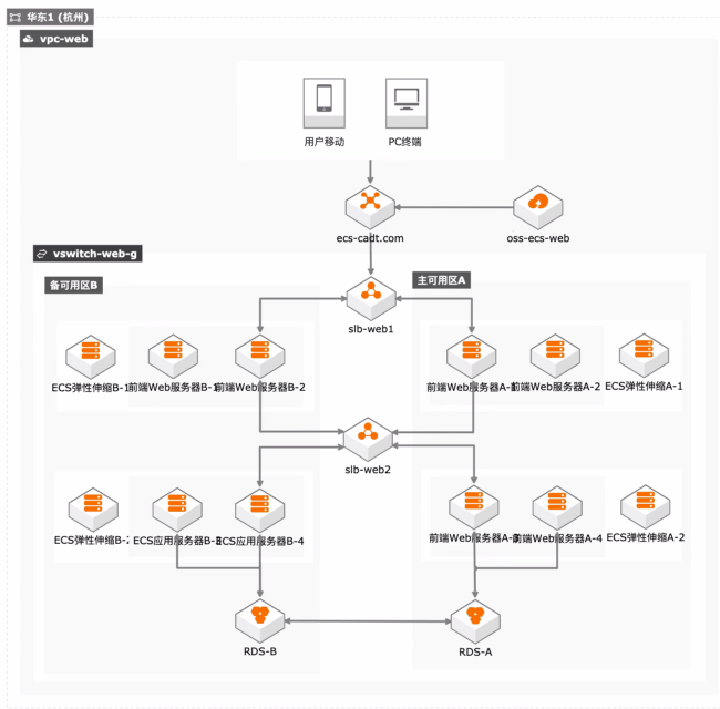 阿里云|云服務(wù)器ECS