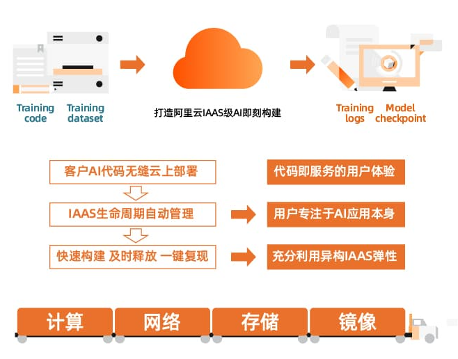 阿里云|GPU云服務(wù)器